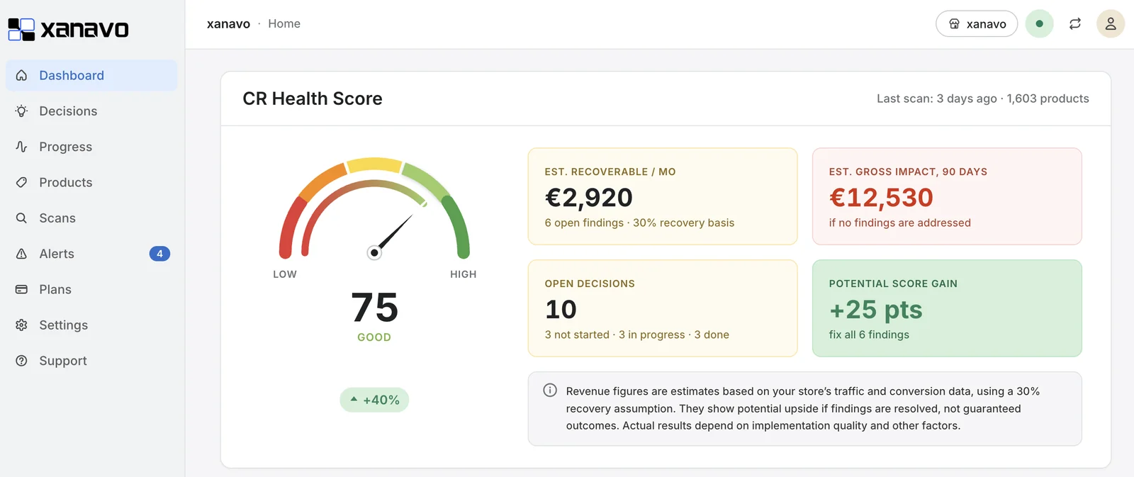 Xanavo dashboard with the Health Score and recoverable revenue